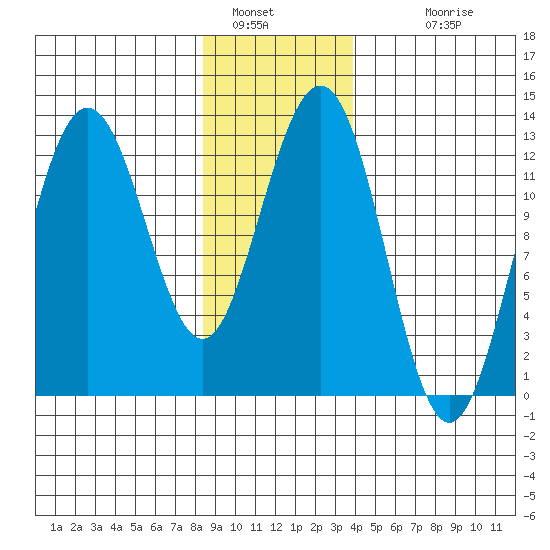 Point Thatcher tide chart for Thursday, January 16, 2025