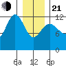 Point Thatcher tide chart for Tuesday, January 21, 2025