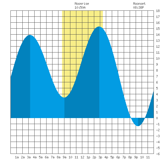 Point Thatcher tide chart for Friday, January 3, 2025
