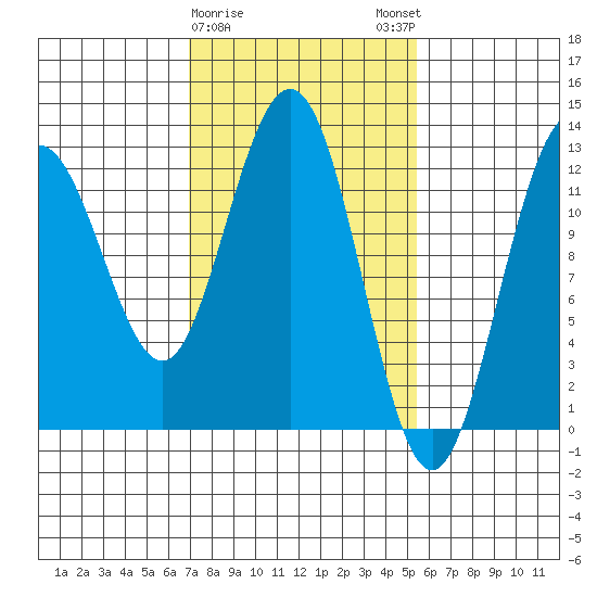 Point Thatcher tide chart for Wednesday, February 26, 2025