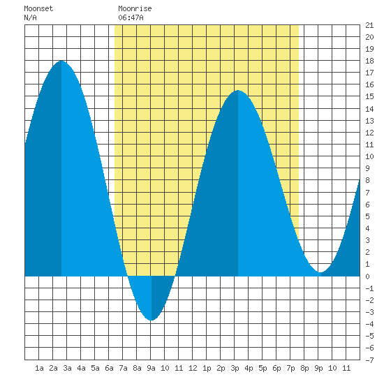 Point Thatcher tide chart for Monday, March 31, 2025