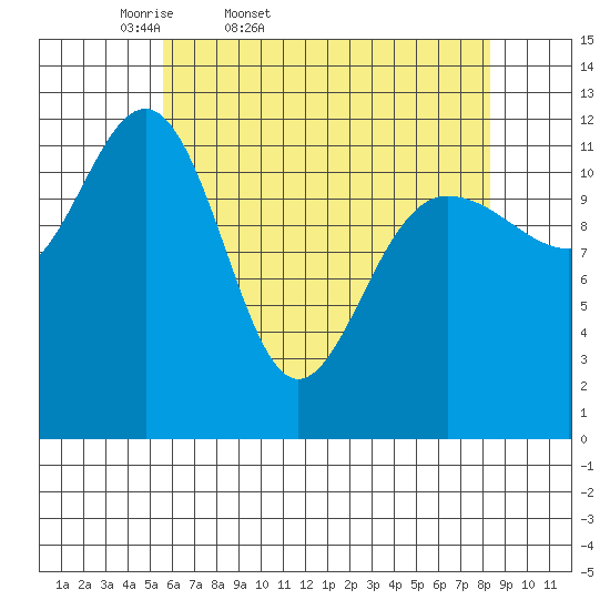 Point Thatcher tide chart for Saturday, April 19, 2025