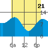 Point Thatcher tide chart for Monday, April 21, 2025