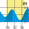 Point Thatcher tide chart for Wednesday, April 23, 2025