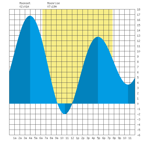Point Thatcher tide chart for Wednesday, April 2, 2025
