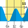 Point Thatcher tide chart for Sunday, May 11, 2025
