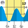 Point Thatcher tide chart for Monday, May 12, 2025