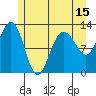 Point Thatcher tide chart for Thursday, May 15, 2025