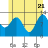 Point Thatcher tide chart for Wednesday, May 21, 2025