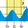 Point Thatcher tide chart for Wednesday, May 7, 2025