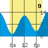 Point Thatcher tide chart for Friday, May 9, 2025