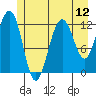 Point Thatcher tide chart for Saturday, July 12, 2025