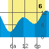 Point Thatcher tide chart for Sunday, July 6, 2025