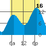 Point Thatcher tide chart for Saturday, August 16, 2025