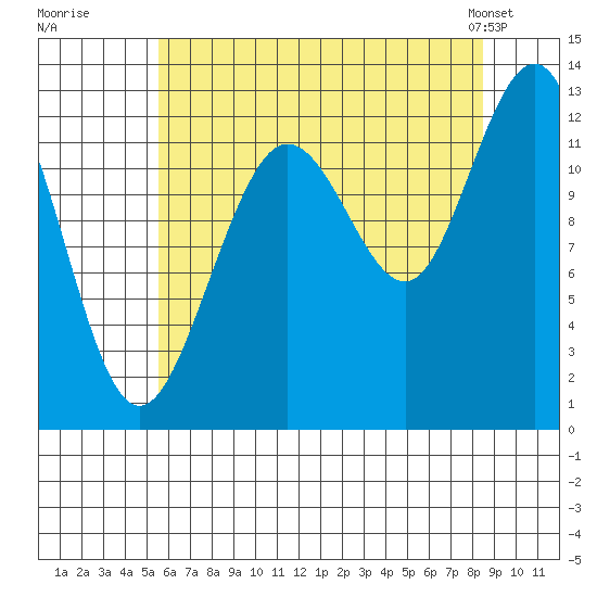 Point Thatcher tide chart for Tuesday, August 19, 2025