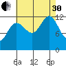 Point Thatcher tide chart for Saturday, August 30, 2025