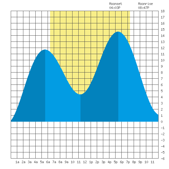 Point Thatcher tide chart for Saturday, September 13, 2025