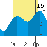 Point Thatcher tide chart for Monday, September 15, 2025