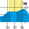 Point Thatcher tide chart for Tuesday, September 30, 2025