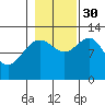 Point Thatcher tide chart for Thursday, October 30, 2025