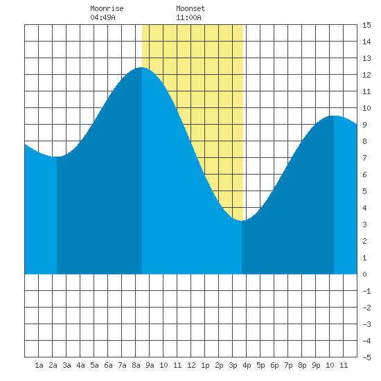 Point Thatcher tide chart for Tuesday, January 13, 2026