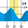 Point Thatcher tide chart for Wednesday, January 14, 2026