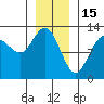 Point Thatcher tide chart for Thursday, January 15, 2026
