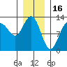 Point Thatcher tide chart for Friday, January 16, 2026
