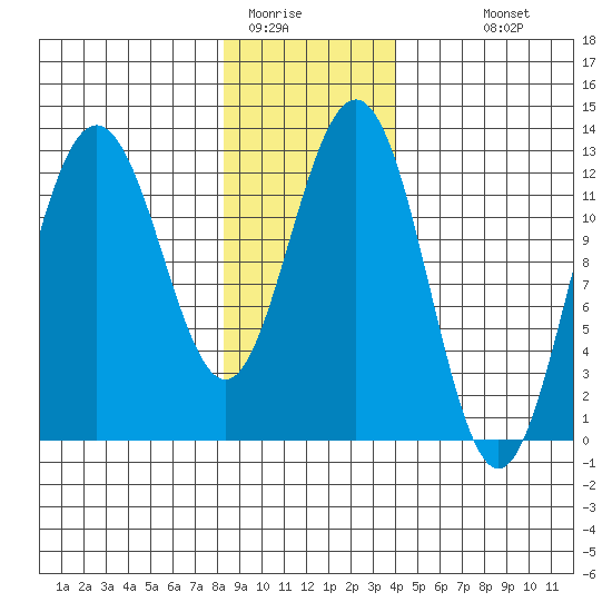 Point Thatcher tide chart for Wednesday, January 21, 2026