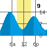 Point Thatcher tide chart for Friday, January 9, 2026