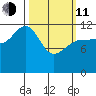 Point Thatcher tide chart for Wednesday, March 11, 2026