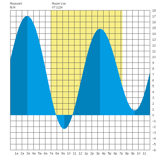 Point Thatcher tide chart for Saturday, March 21, 2026