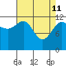 Point Thatcher tide chart for Saturday, April 11, 2026