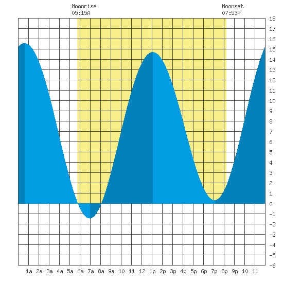 Point Thatcher tide chart for Thursday, April 16, 2026