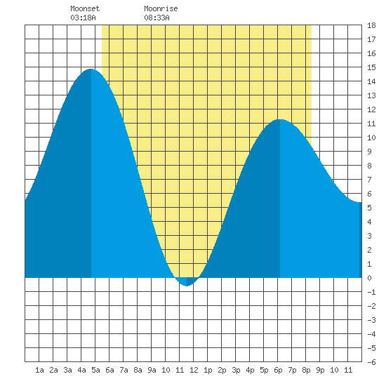 Point Thatcher tide chart for Wednesday, April 22, 2026