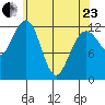 Point Thatcher tide chart for Thursday, April 23, 2026