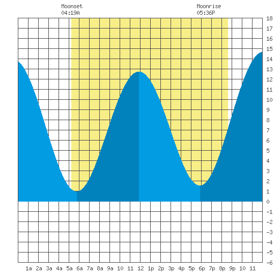 Point Thatcher tide chart for Tuesday, April 28, 2026