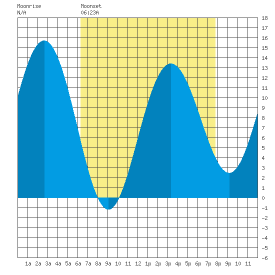 Point Thatcher tide chart for Saturday, April 4, 2026
