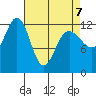 Point Thatcher tide chart for Tuesday, April 7, 2026