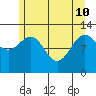 Point Thatcher tide chart for Sunday, May 10, 2026