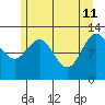 Point Thatcher tide chart for Monday, May 11, 2026