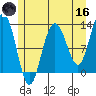Point Thatcher tide chart for Saturday, May 16, 2026