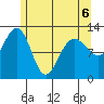 Point Thatcher tide chart for Wednesday, May 6, 2026