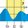 Point Thatcher tide chart for Thursday, May 7, 2026