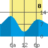 Point Thatcher tide chart for Friday, May 8, 2026