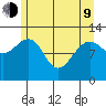 Point Thatcher tide chart for Saturday, May 9, 2026
