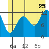 Point Thatcher tide chart for Thursday, June 25, 2026