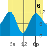 Point Thatcher tide chart for Saturday, June 6, 2026
