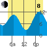 Point Thatcher tide chart for Monday, June 8, 2026