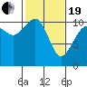 Vashon Island Ferry tide chart for Friday, February 19, 2021